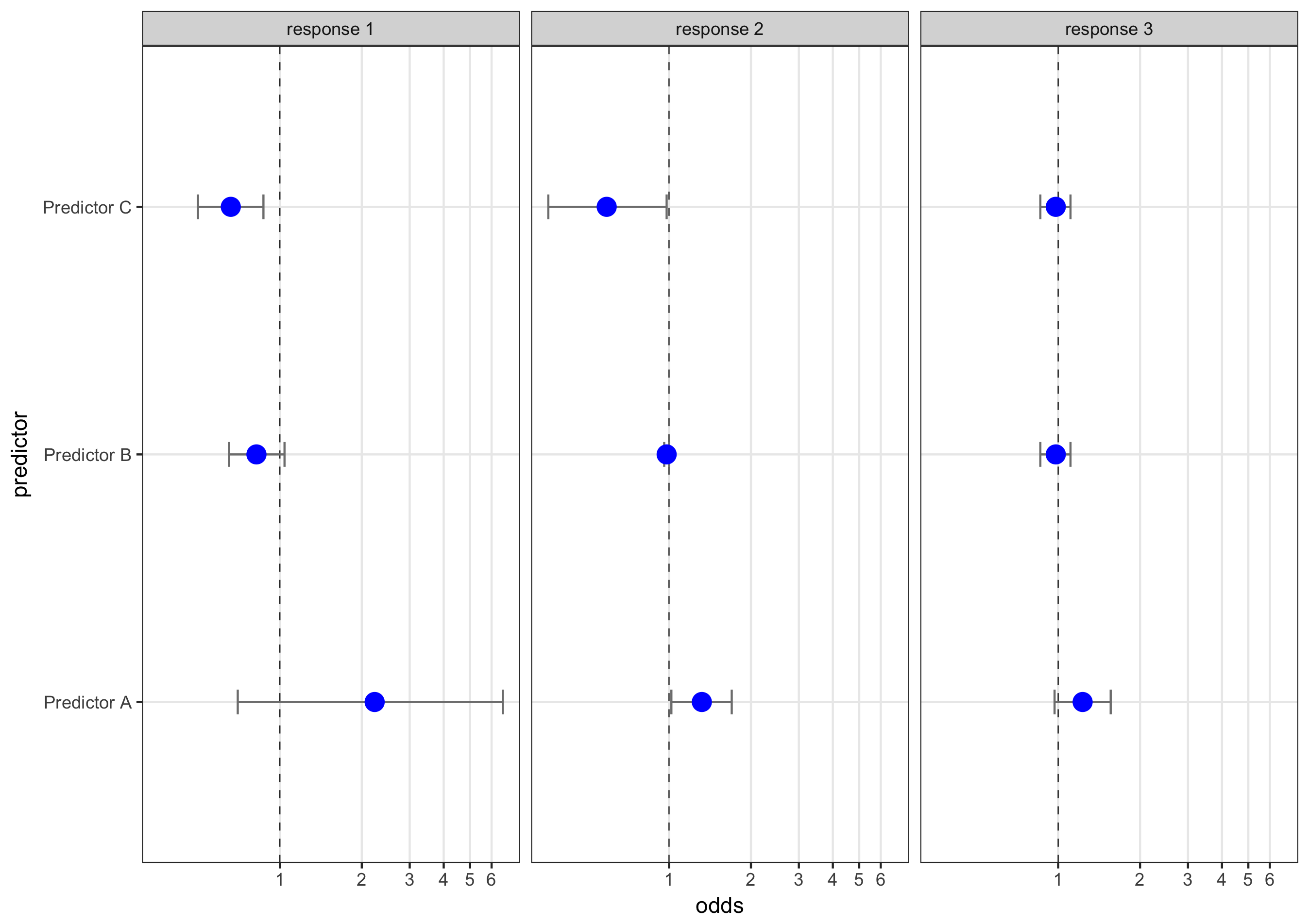 Making Win Probability Plots with ggplot2